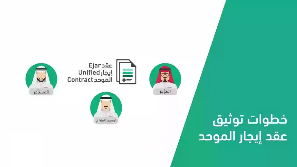 طريقة تقديم طلب إخلاء عقار في السعودية